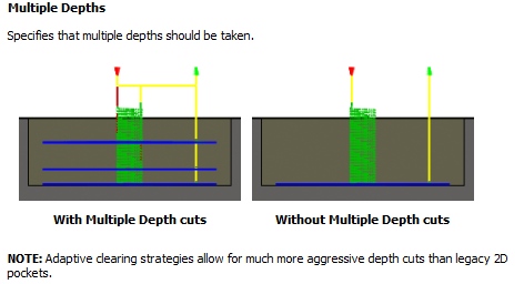 Multiple-Depths