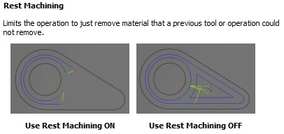 rest-machining