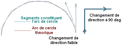 changement-de-direction