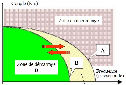 zone-de-demarrage-2